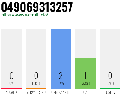 Rufnummer 049069313257 Telefonnummer 049069313257