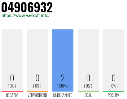 Rufnummer 04906932 Telefonnummer 04906932