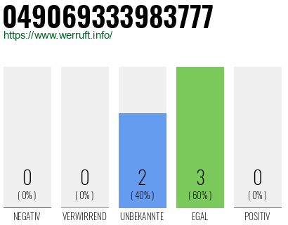 Rufnummer 049069333983777 Telefonnummer 049069333983777