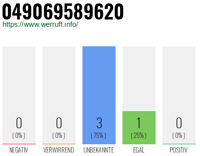 Rufnummer 049069589620 Telefonnummer 049069589620