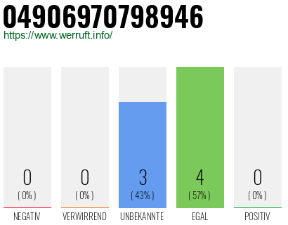 Rufnummer 04906970798946 Telefonnummer 04906970798946