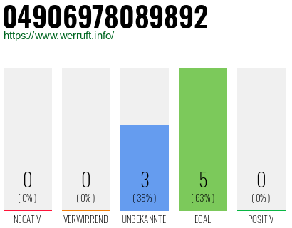 Rufnummer 04906978089892 Telefonnummer 04906978089892