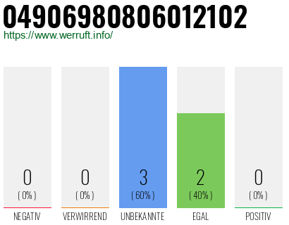 Rufnummer 04906980806012102 Telefonnummer 04906980806012102