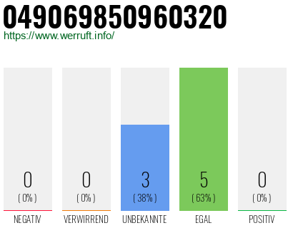 Rufnummer 049069850960320 Telefonnummer 049069850960320