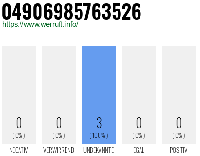 Rufnummer 04906985763526 Telefonnummer 04906985763526