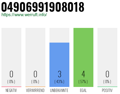 Rufnummer 04906991908018 Telefonnummer 04906991908018