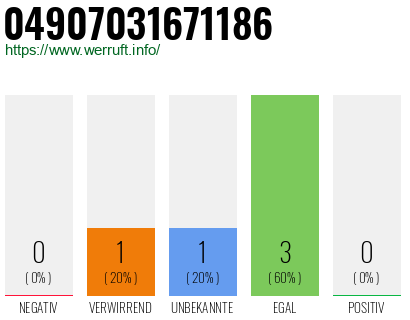 Rufnummer 04907031671186 Telefonnummer 04907031671186