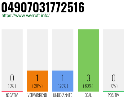 Rufnummer 04907031772516 Telefonnummer 04907031772516