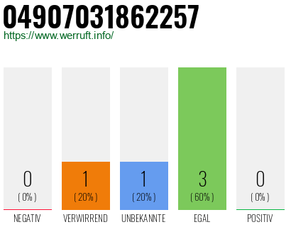Rufnummer 04907031862257 Telefonnummer 04907031862257