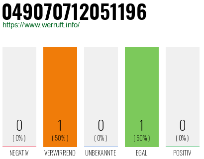 Rufnummer 049070712051196 Telefonnummer 049070712051196
