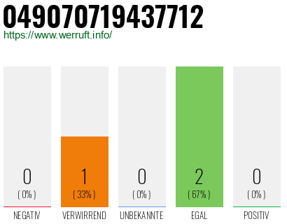 Rufnummer 049070719437712 Telefonnummer 049070719437712