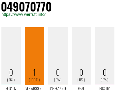 Rufnummer 049070770 Telefonnummer 049070770