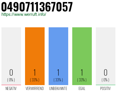 Rufnummer 0490711367057 Telefonnummer 0490711367057