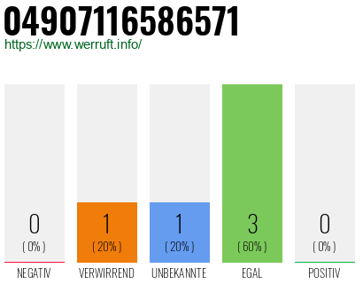 Rufnummer 04907116586571 Telefonnummer 04907116586571