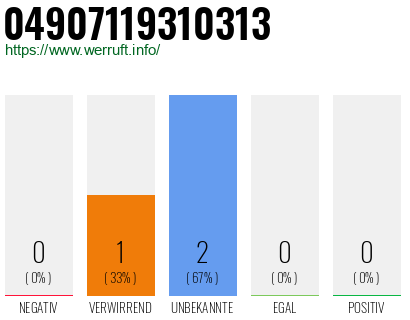 Rufnummer 04907119310313 Telefonnummer 04907119310313
