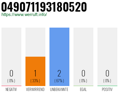 Rufnummer 049071193180520 Telefonnummer 049071193180520