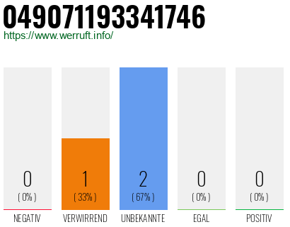 Rufnummer 049071193341746 Telefonnummer 049071193341746