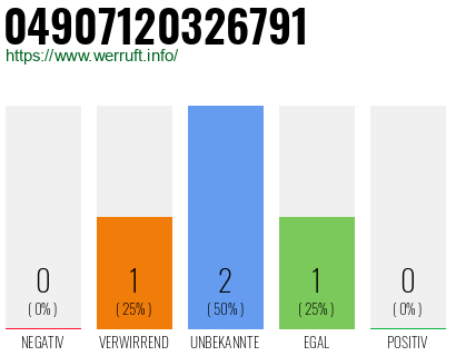 Rufnummer 04907120326791 Telefonnummer 04907120326791