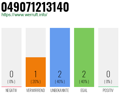 Rufnummer 049071213140 Telefonnummer 049071213140
