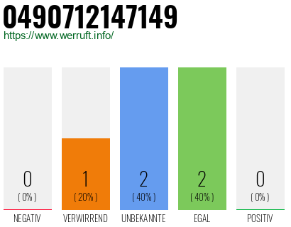 Rufnummer 0490712147149 Telefonnummer 0490712147149