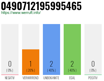 Rufnummer 0490712195995465 Telefonnummer 0490712195995465
