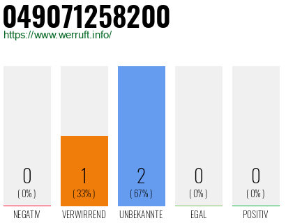 Rufnummer 049071258200 Telefonnummer 049071258200