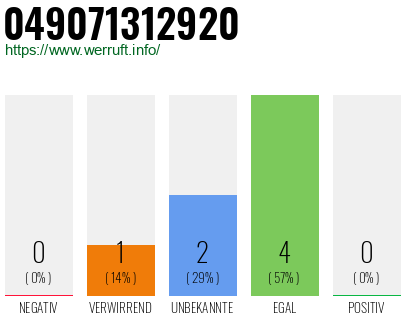 Rufnummer 049071312920 Telefonnummer 049071312920