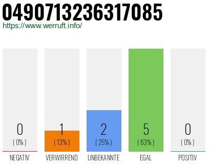 Rufnummer 0490713236317085 Telefonnummer 0490713236317085