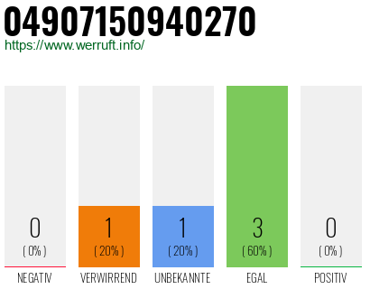 Rufnummer 04907150940270 Telefonnummer 04907150940270