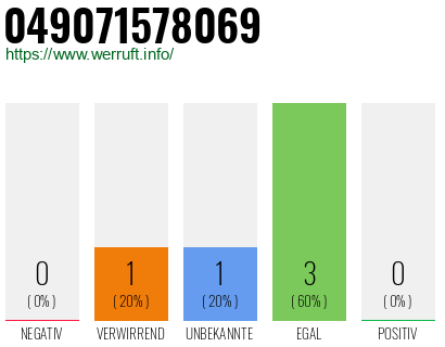 Rufnummer 049071578069 Telefonnummer 049071578069