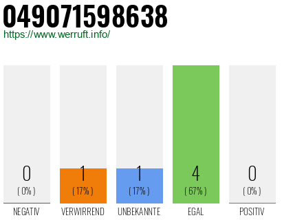 Rufnummer 049071598638 Telefonnummer 049071598638