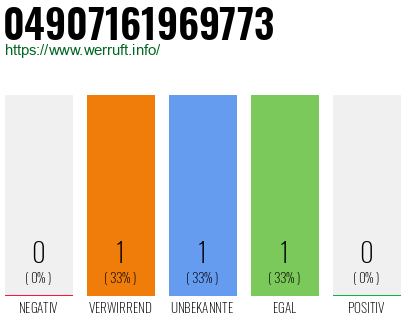 Rufnummer 04907161969773 Telefonnummer 04907161969773