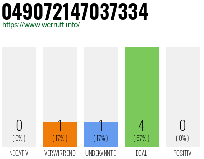 Rufnummer 049072147037334 Telefonnummer 049072147037334