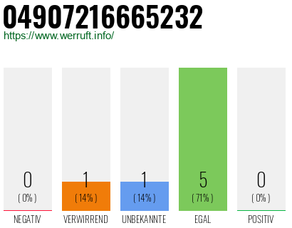 Rufnummer 04907216665232 Telefonnummer 04907216665232