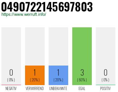 Rufnummer 0490722145697803 Telefonnummer 0490722145697803