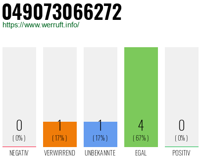 Rufnummer 049073066272 Telefonnummer 049073066272
