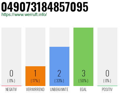 Rufnummer 049073184857095 Telefonnummer 049073184857095