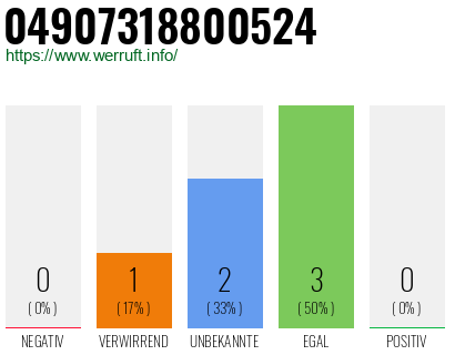 Rufnummer 04907318800524 Telefonnummer 04907318800524
