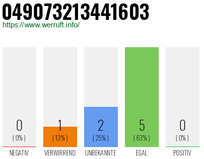 Rufnummer 049073213441603 Telefonnummer 049073213441603