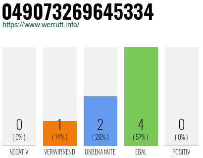 Rufnummer 049073269645334 Telefonnummer 049073269645334