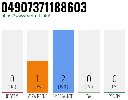 Rufnummer 04907371188603 Telefonnummer 04907371188603