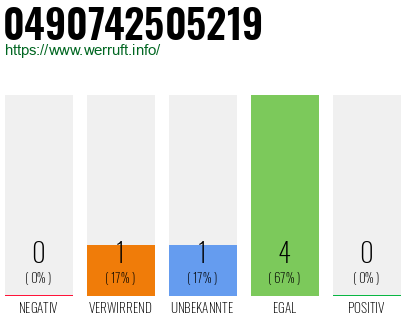 Rufnummer 0490742505219 Telefonnummer 0490742505219