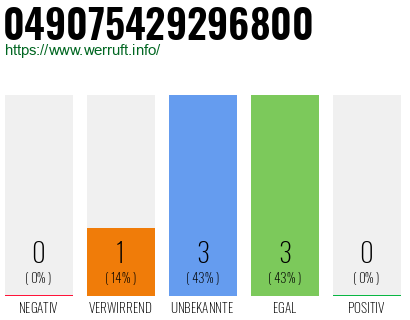 Rufnummer 049075429296800 Telefonnummer 049075429296800