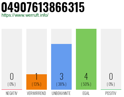 Rufnummer 04907613866315 Telefonnummer 04907613866315