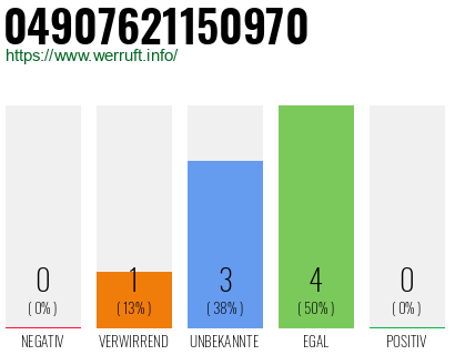 Rufnummer 04907621150970 Telefonnummer 04907621150970
