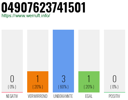 Rufnummer 04907623741501 Telefonnummer 04907623741501