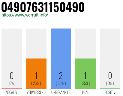 Rufnummer 04907631150490 Telefonnummer 04907631150490