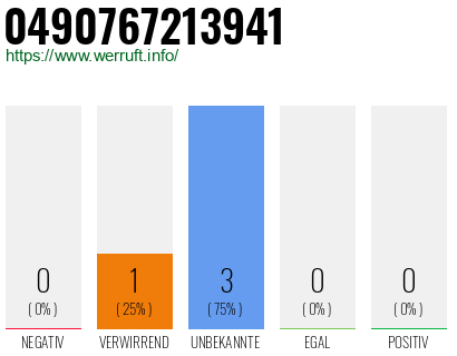 Rufnummer 0490767213941 Telefonnummer 0490767213941