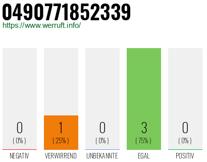 Rufnummer 0490771852339 Telefonnummer 0490771852339