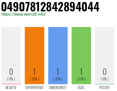 Rufnummer 04907812842894044 Telefonnummer 04907812842894044